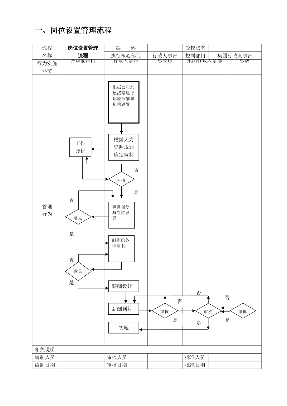 人力资源管理流程XXXX.docx_第2页