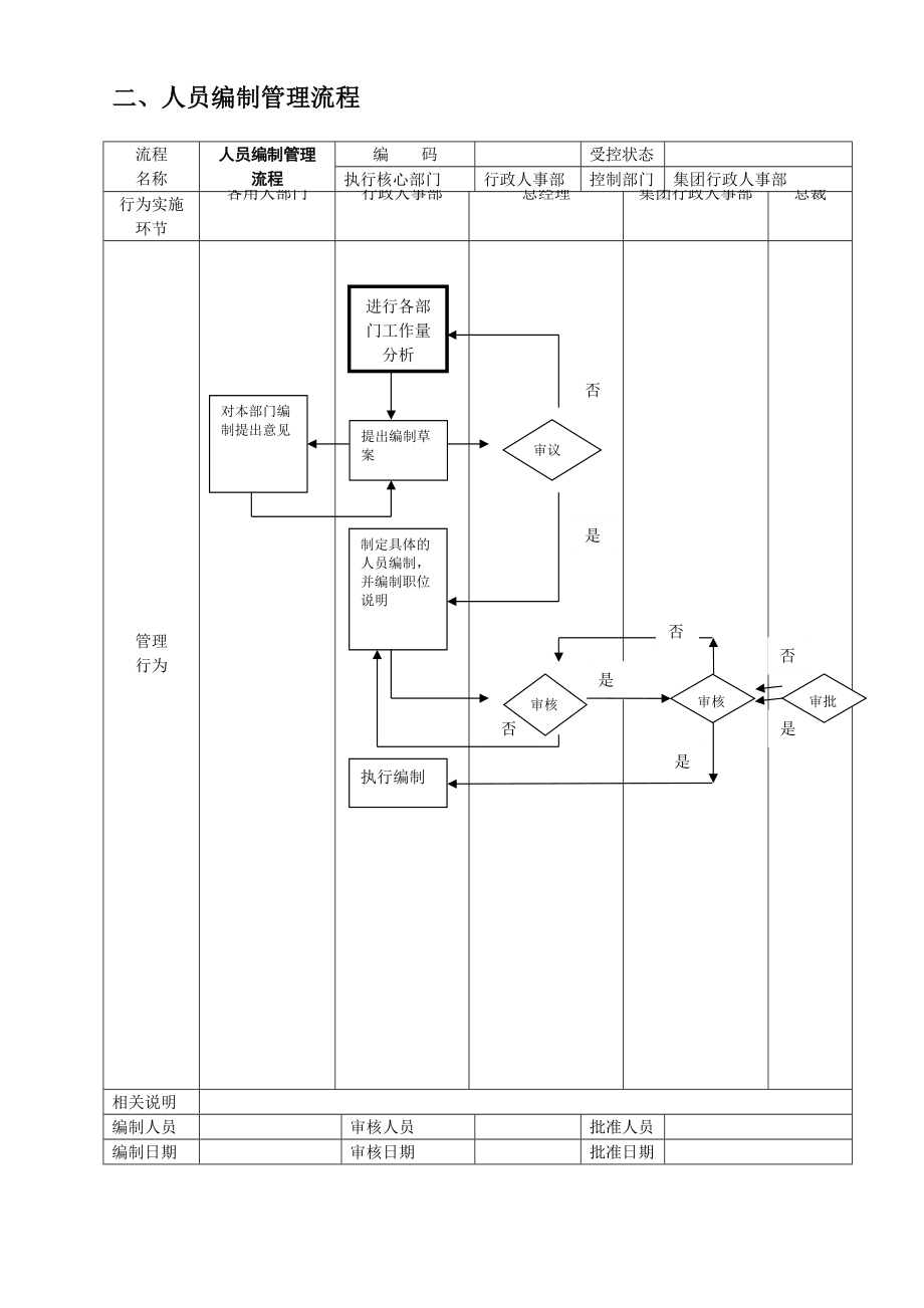 人力资源管理流程XXXX.docx_第3页