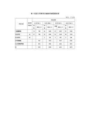 完全小学教学及辅助用房配置标准.docx