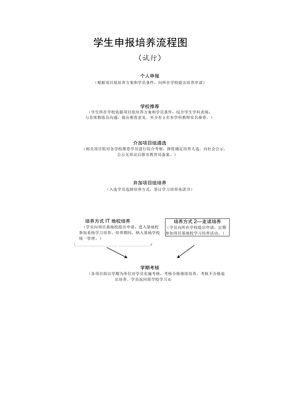 学生申报培养流程图.docx_第1页