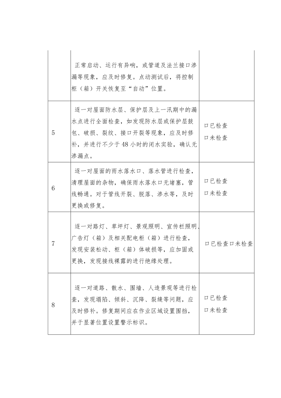 物业防汛技术要点课件和防汛检查表.docx_第2页