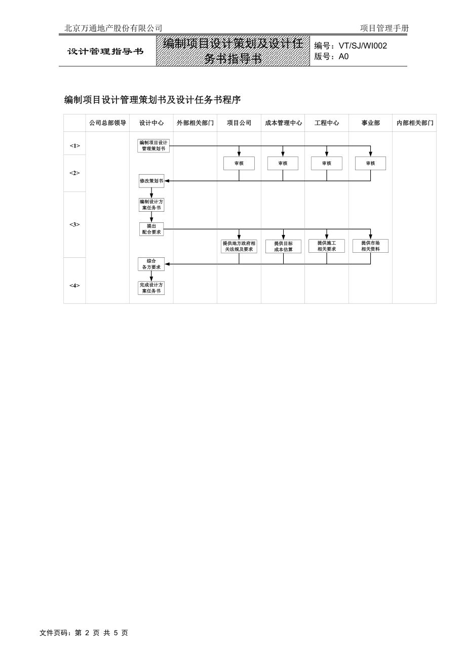 VTSJWI002《编制项目设计策划及设计任务书指导书》.docx_第2页