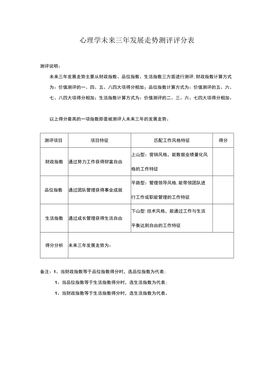 心理学未来三年发展走势测评评分表.docx_第1页