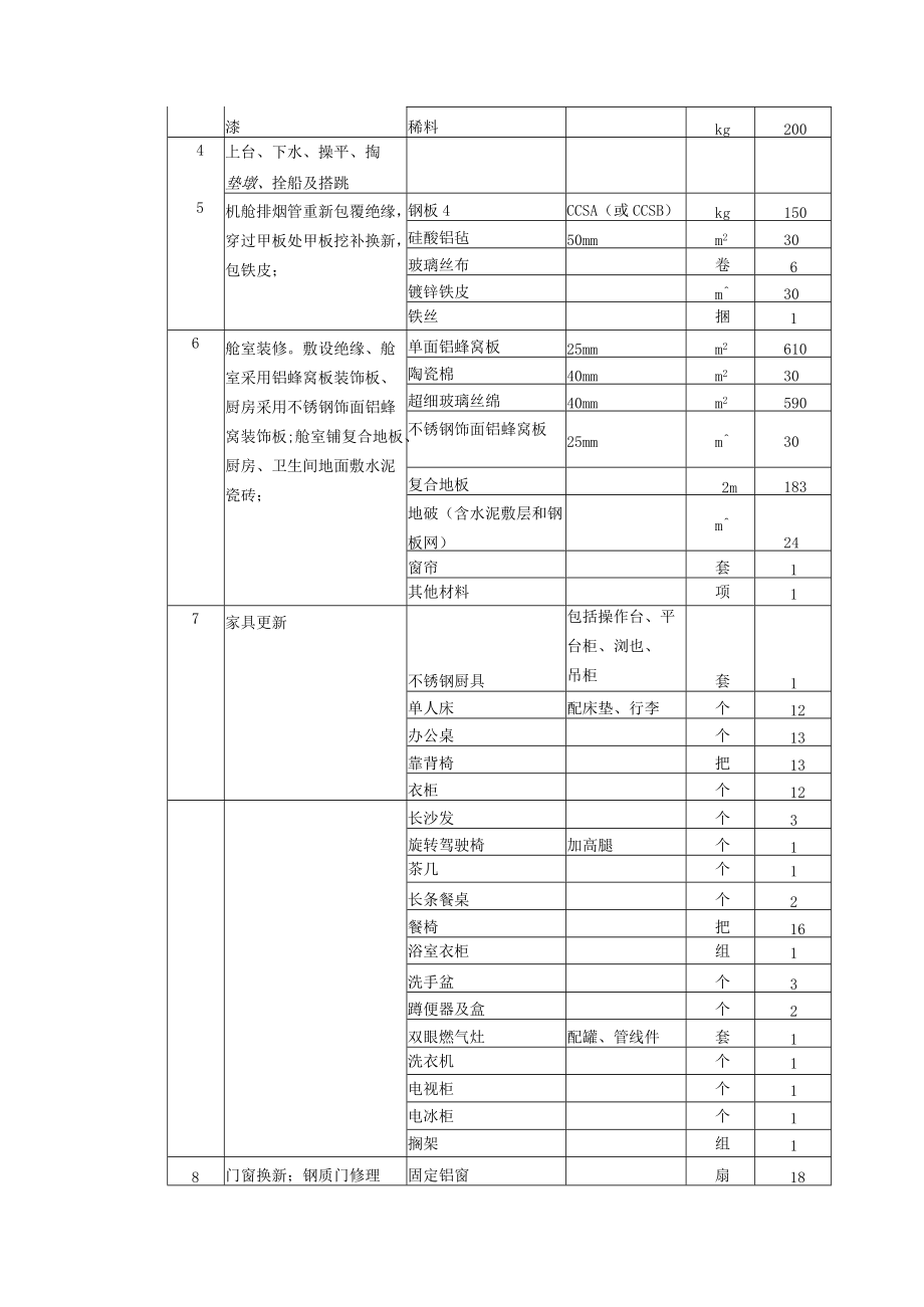 龙工拖6船舶维修改造技术方案.docx_第3页