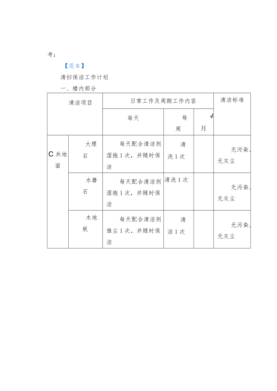 物业保洁日常管理(精品).docx_第2页