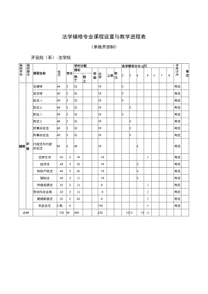 法学辅修专业课程设置与教学进程表.docx