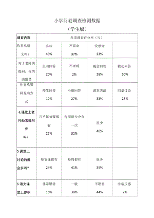 小学问卷调查检测数据(学生版).docx