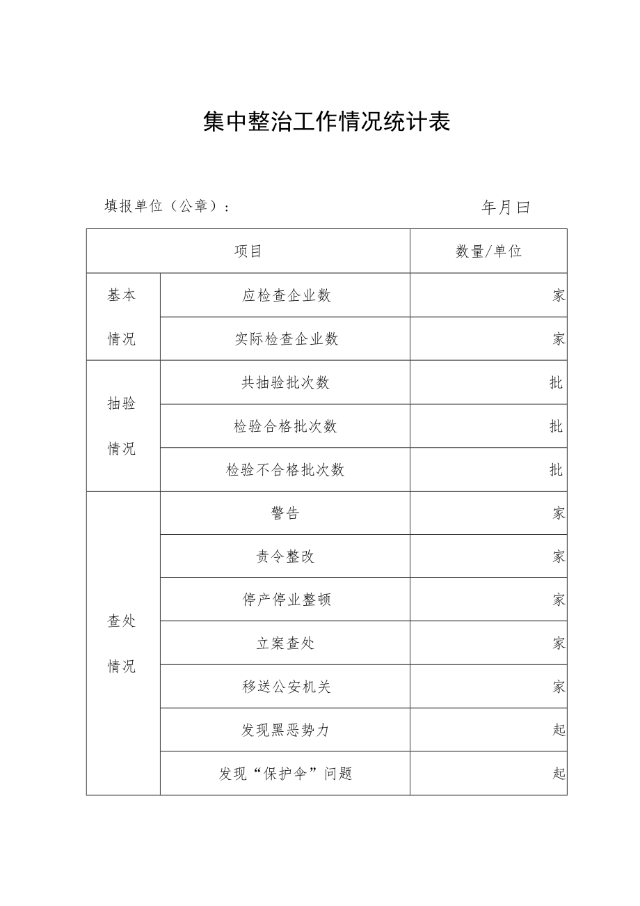 集中整治工作情况统计表.docx_第1页