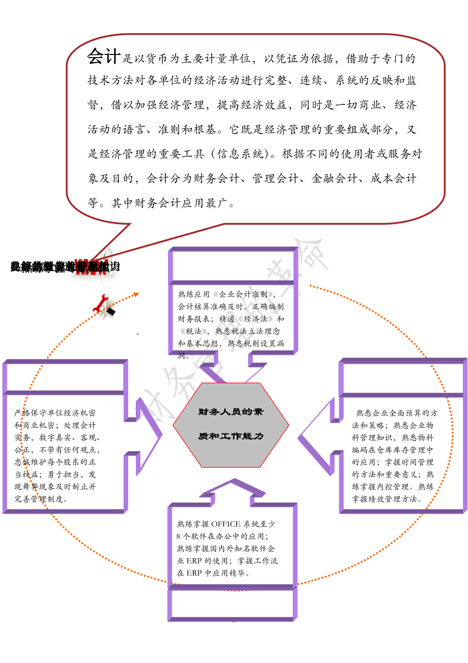 会计与企业管理培训课程.docx_第2页