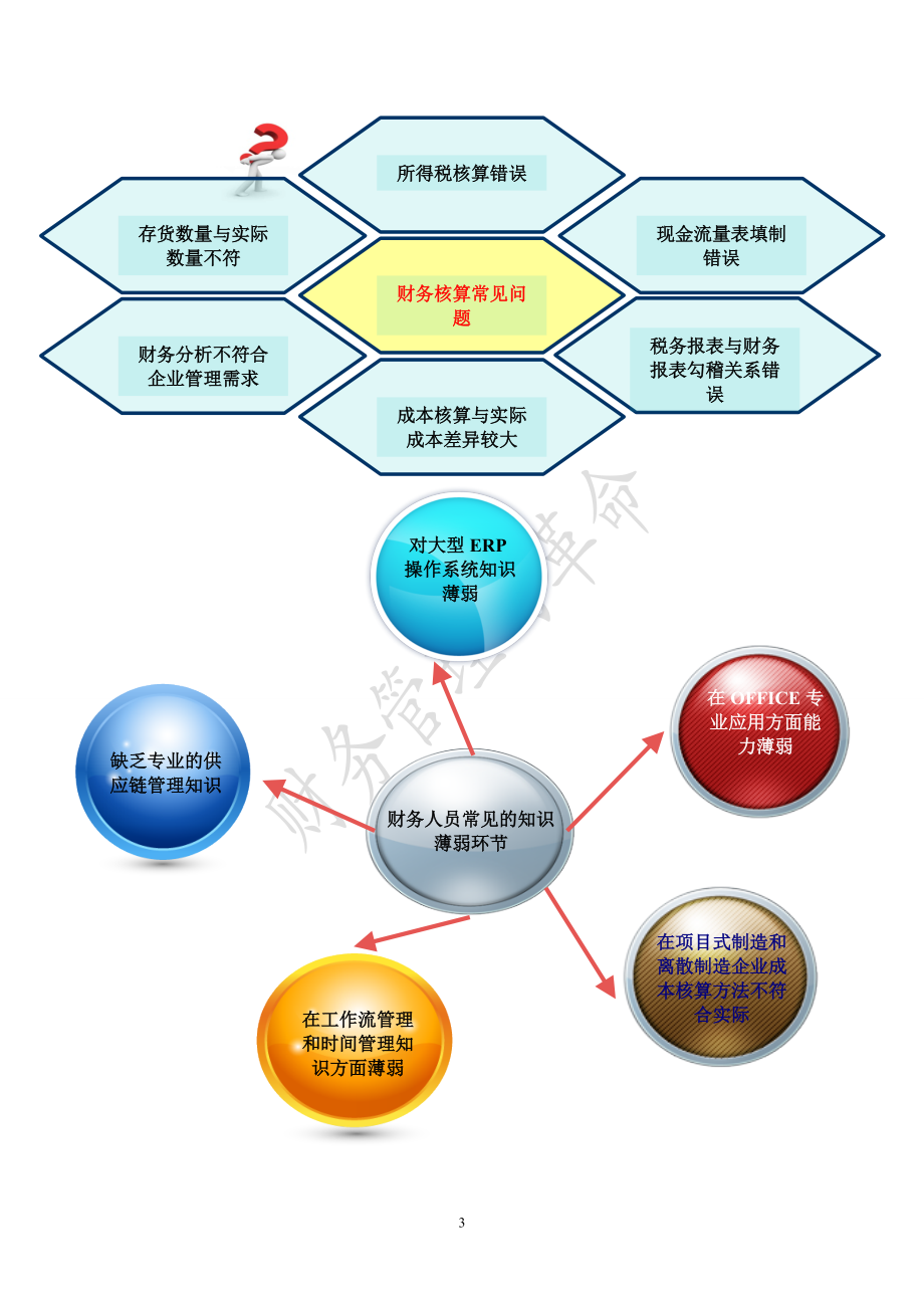 会计与企业管理培训课程.docx_第3页