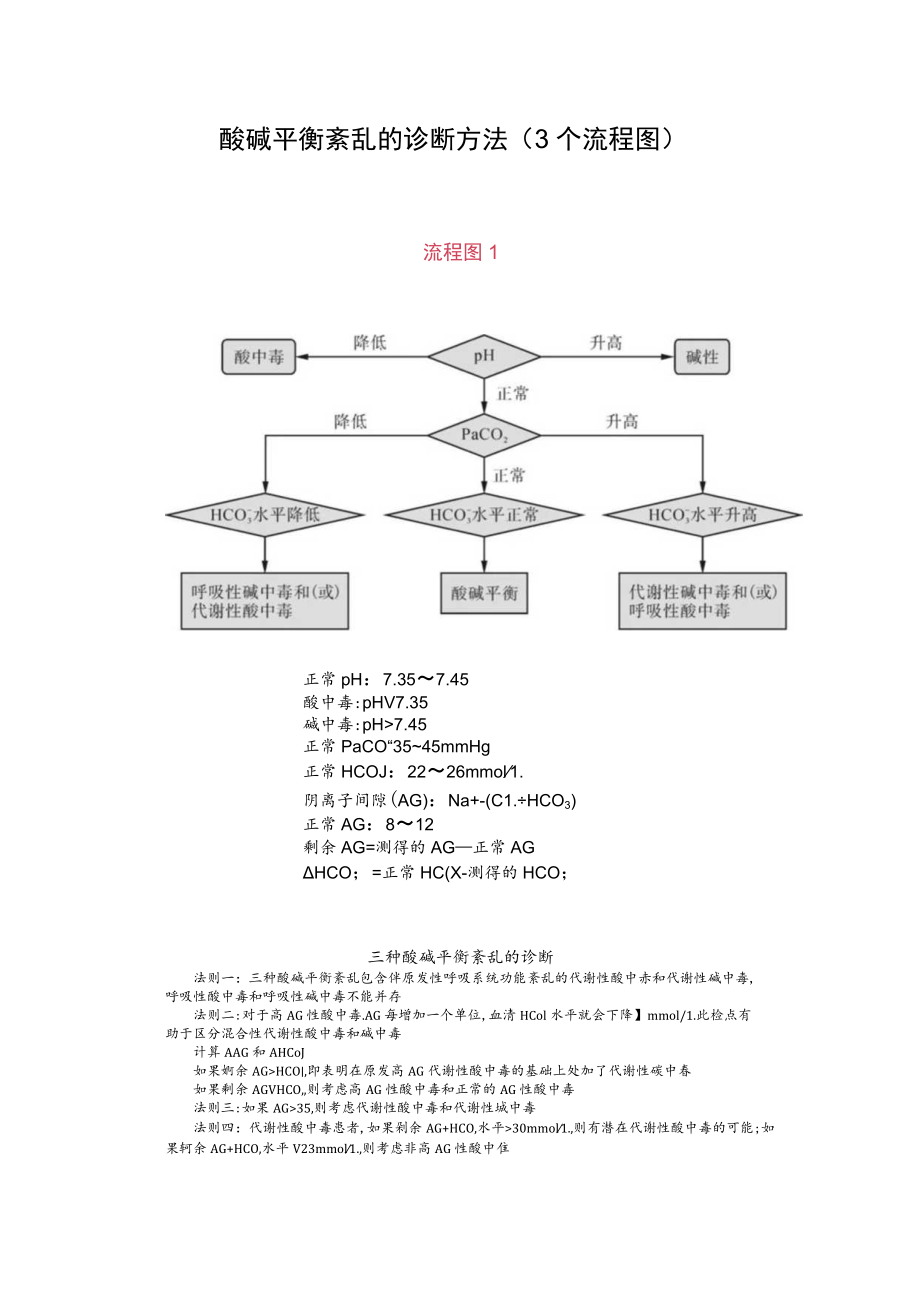 酸碱平衡紊乱的诊断方法（3个流程图）.docx_第1页