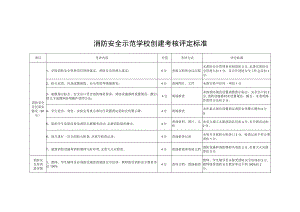 消防安全示范学校创建考核评定标准.docx