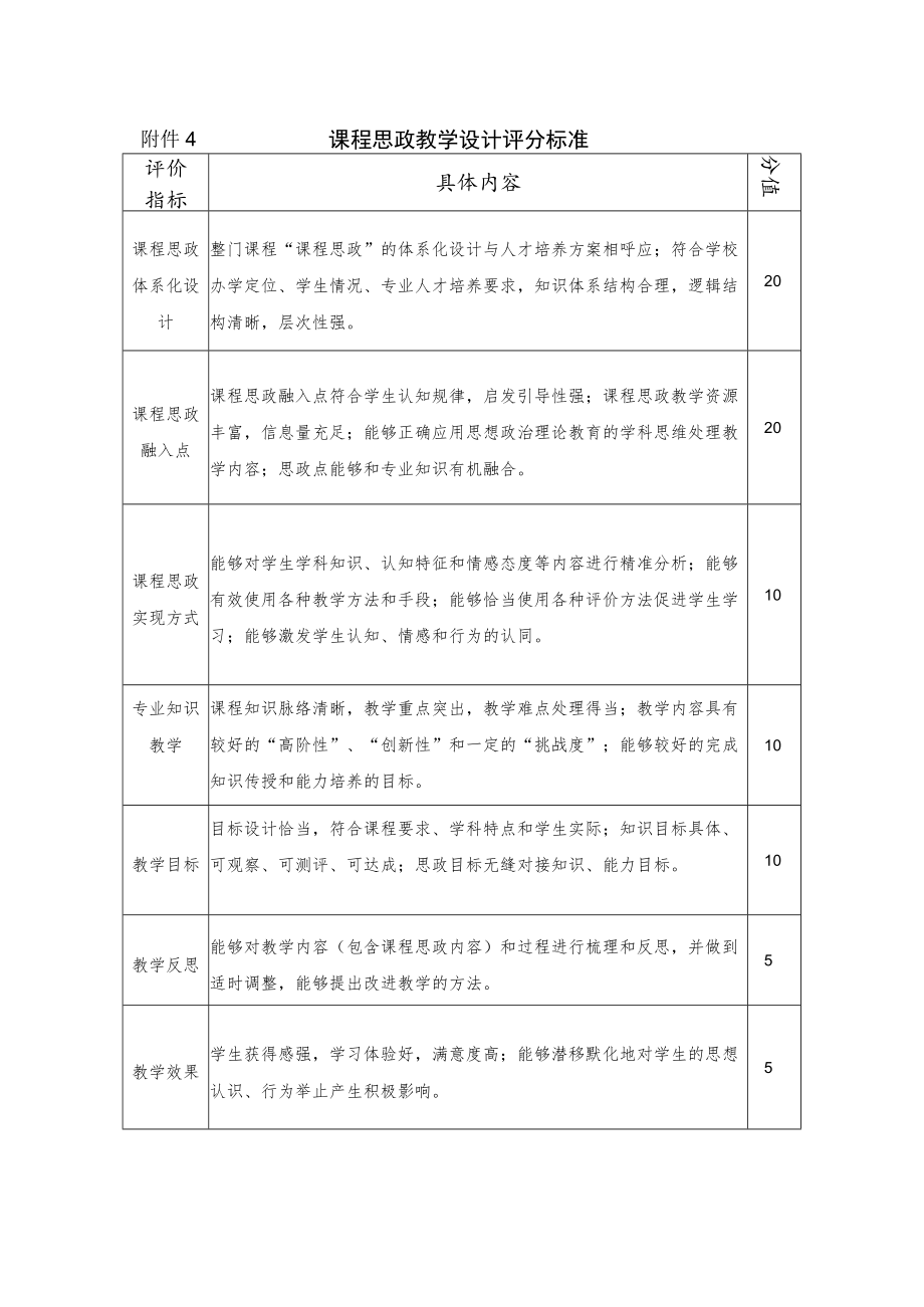 课程思政教学设计评分标准.docx_第1页