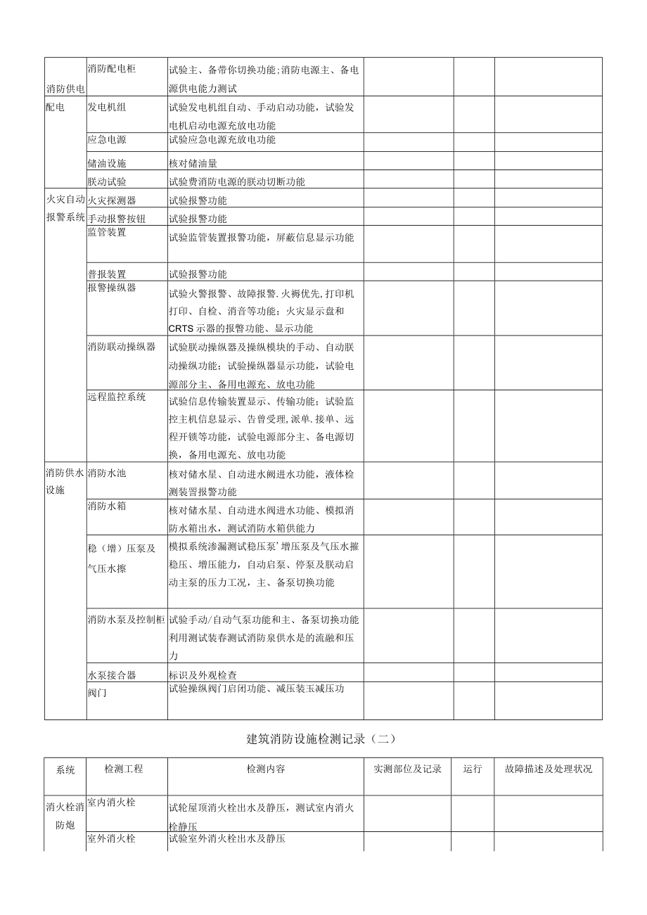 消防设施月年度检测记录表全.docx_第2页