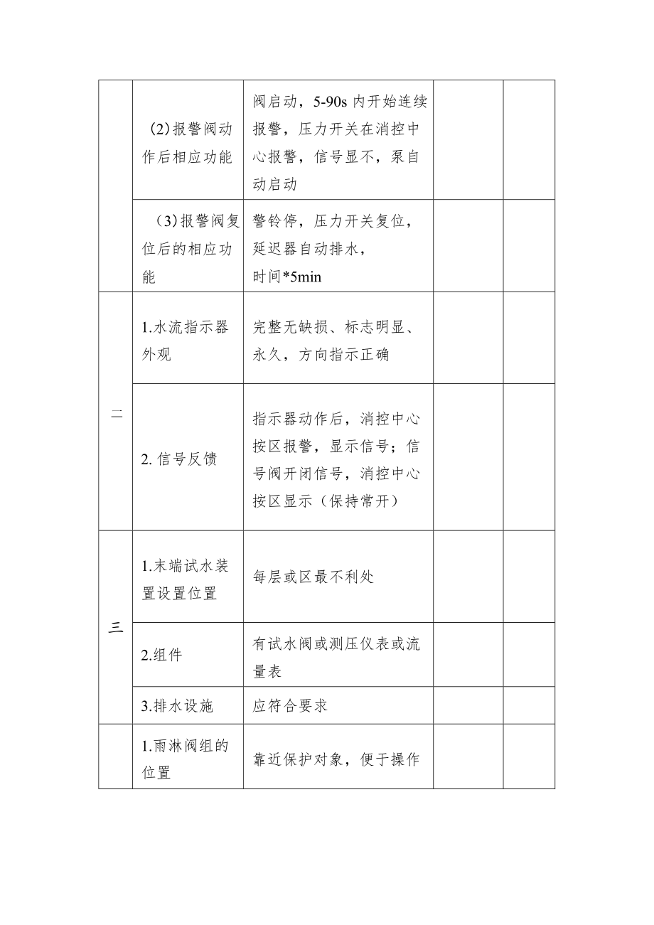 消防设施自动喷水灭火系统维护保养综合检测记录.docx_第2页