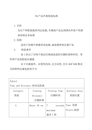 风力太阳能变压器PQ产品外观检验标准.docx