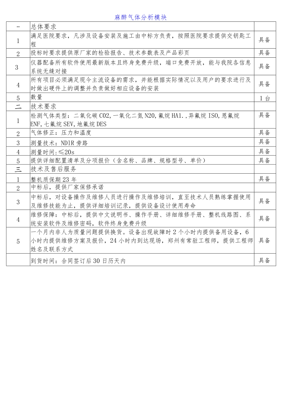 麻醉气体分析模块.docx_第1页