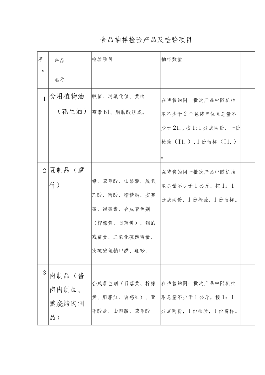 食品抽样检验产品及检验项目.docx_第1页