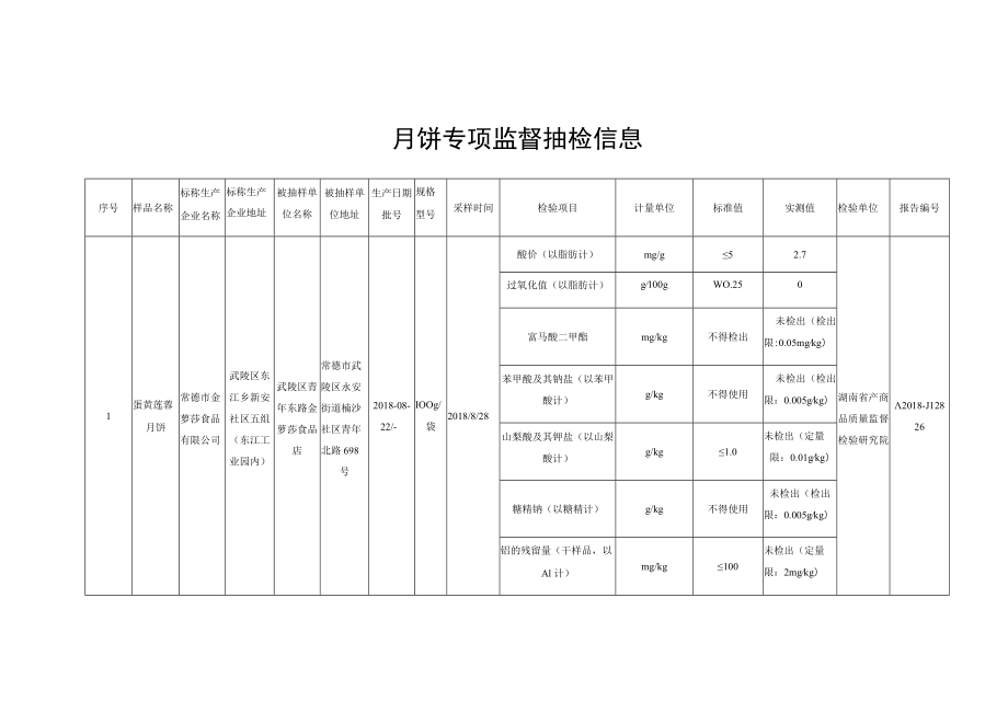 月饼专项监督抽检信息.docx_第1页