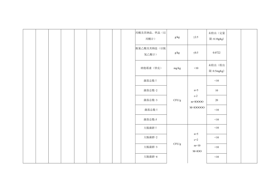 月饼专项监督抽检信息.docx_第2页