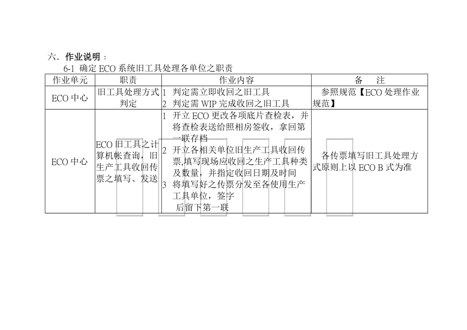 ECO更改旧工具处理作业流程规范.docx_第2页