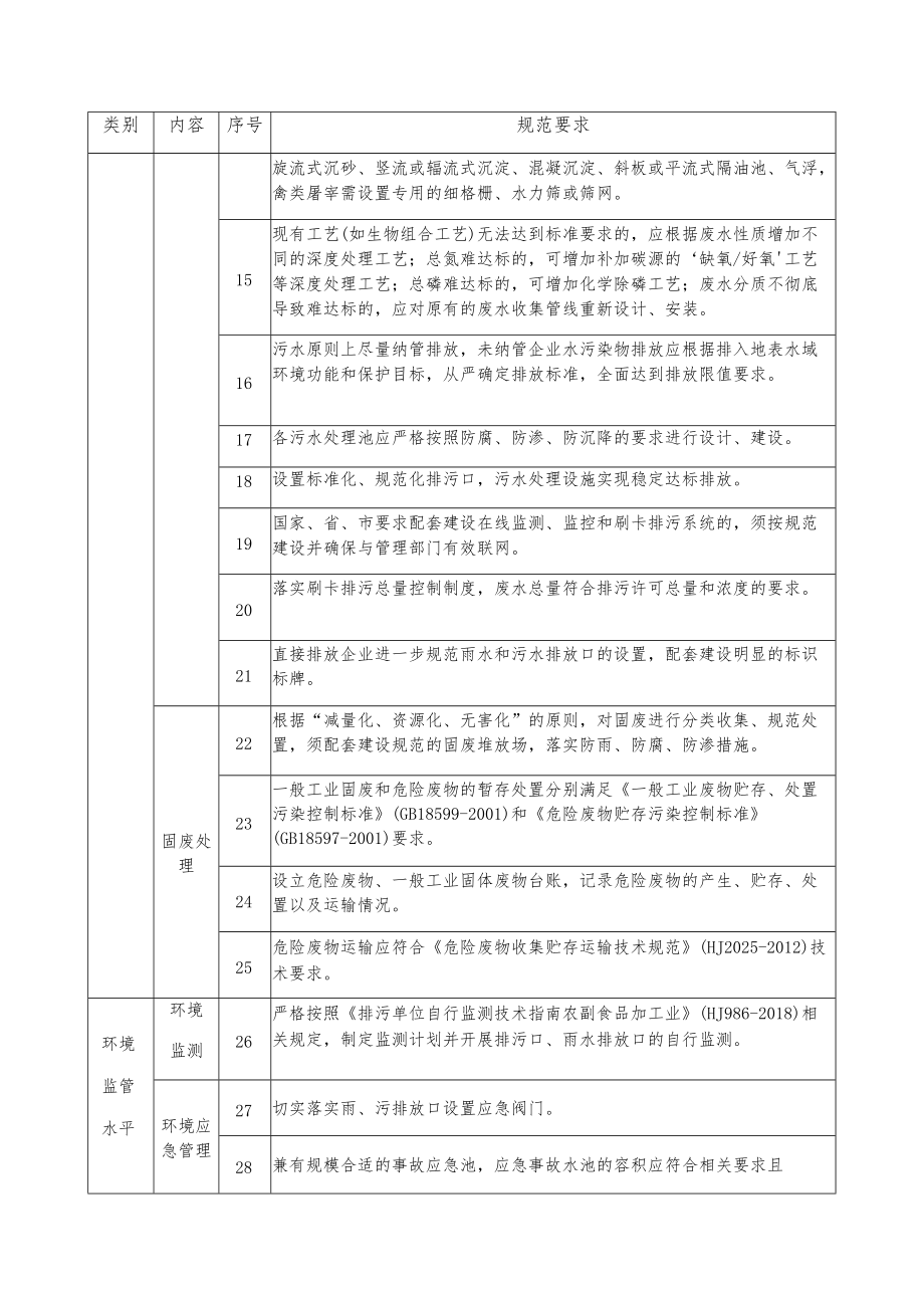 重点行业企业总磷总氮排放整治提升规范-农副食品加工业.docx_第2页