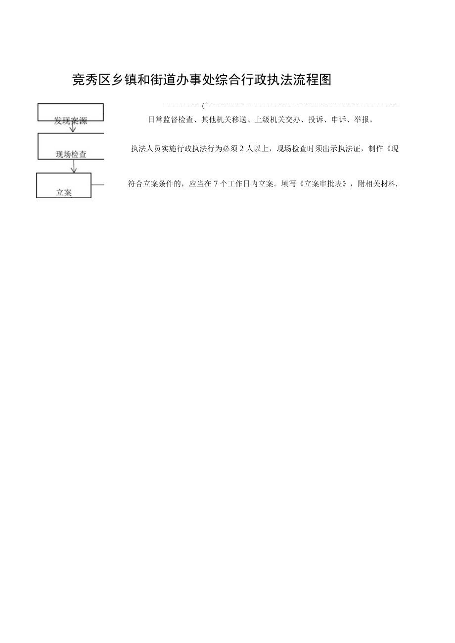 韩北街道办事处执法流程图.docx_第2页