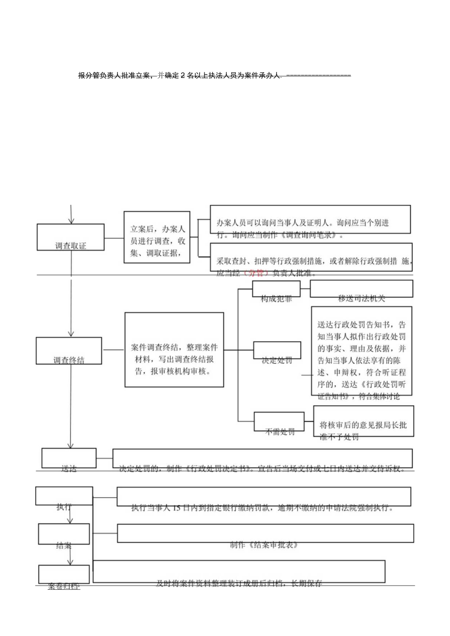 韩北街道办事处执法流程图.docx_第3页