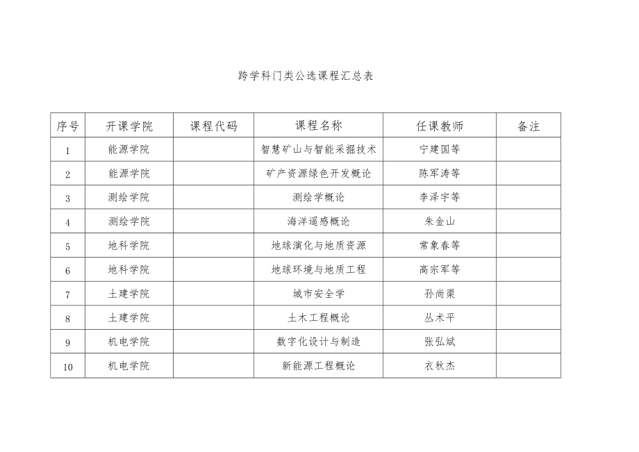 跨学科门类公选课程汇总表.docx_第1页