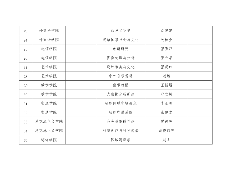 跨学科门类公选课程汇总表.docx_第3页