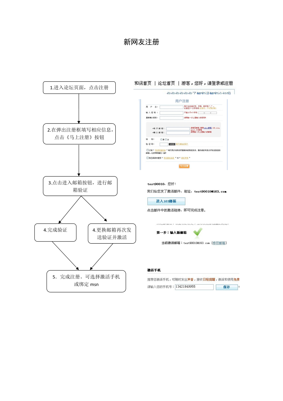 和讯新论坛操作流程.docx_第1页