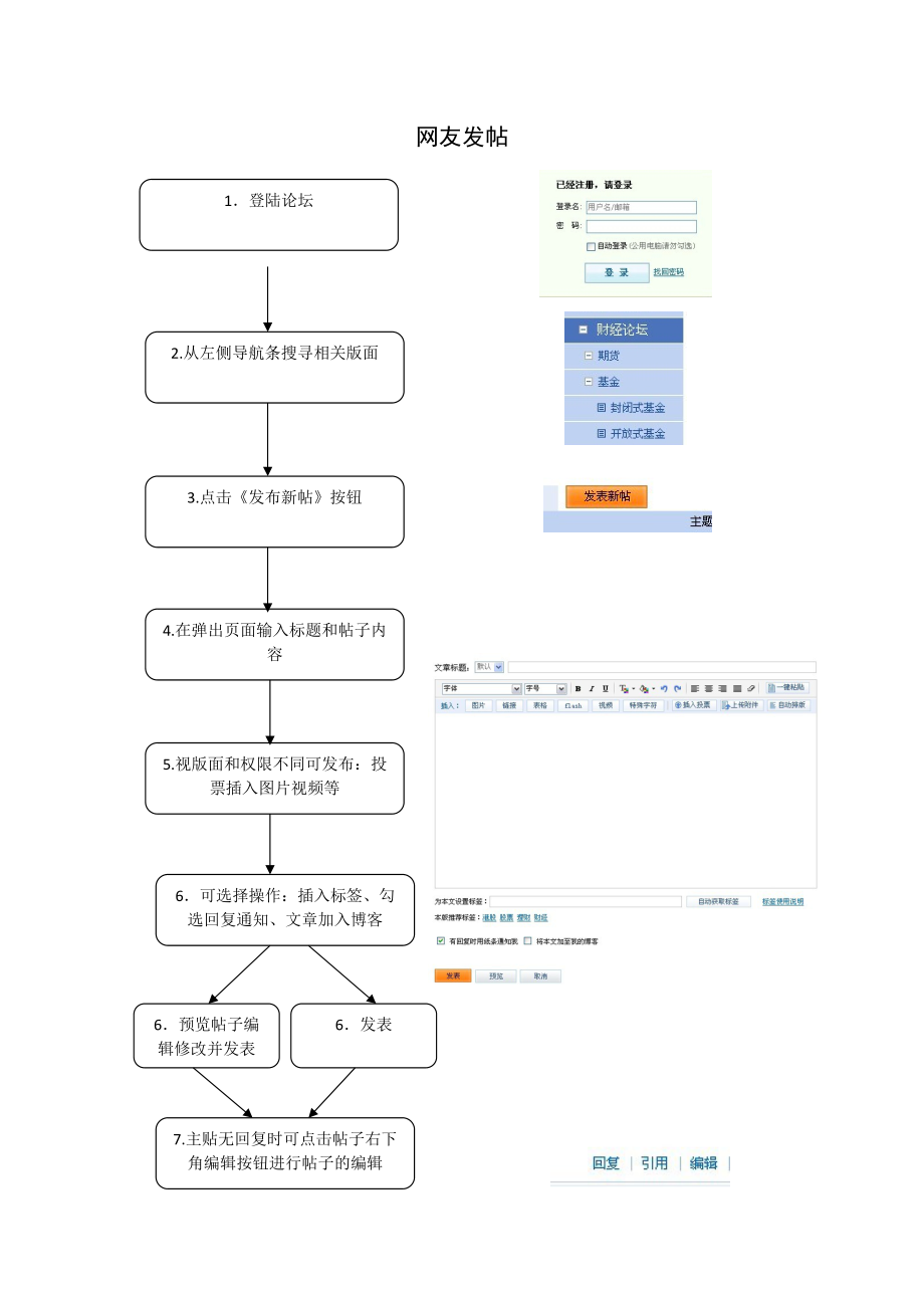 和讯新论坛操作流程.docx_第2页