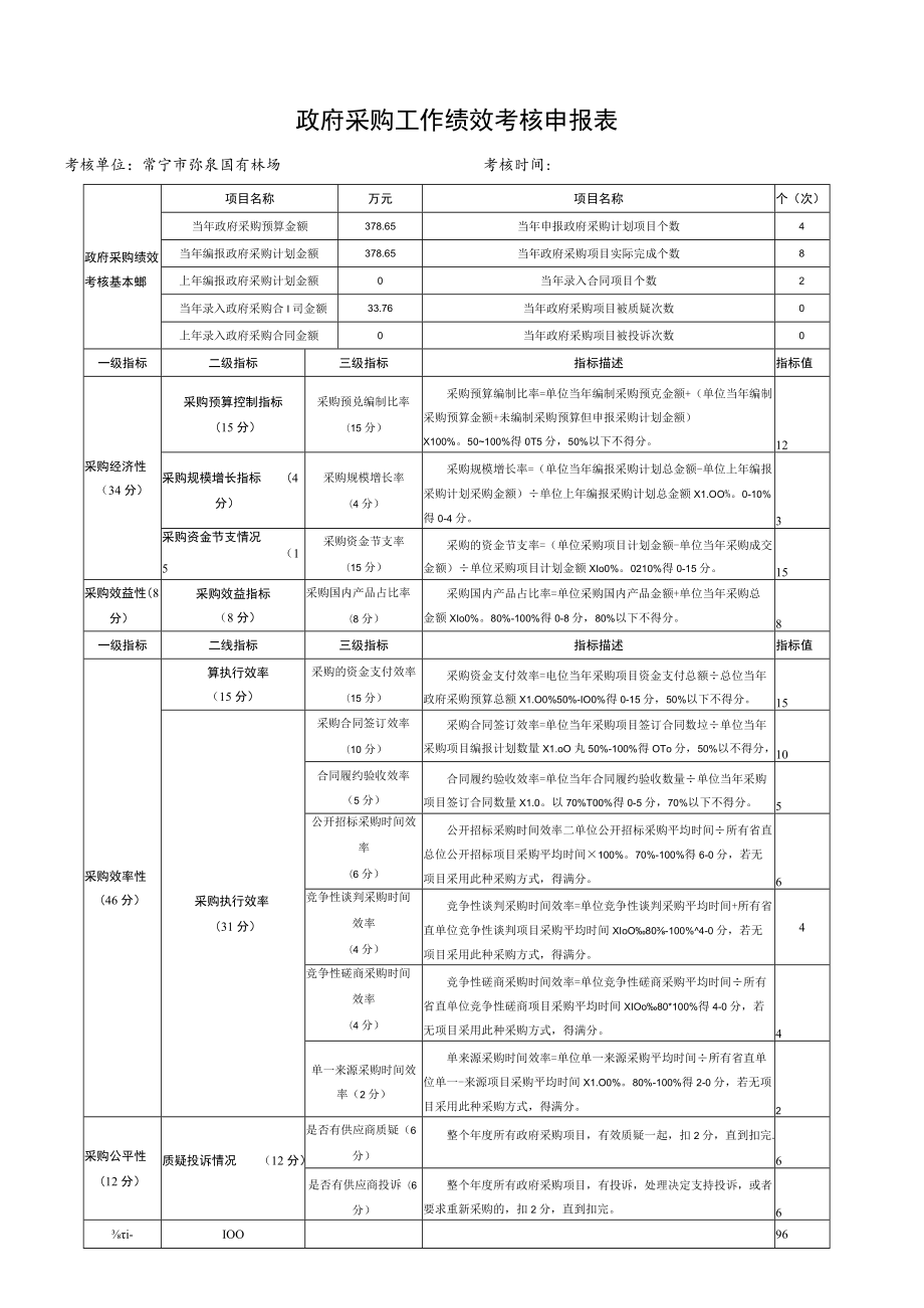 部门整体支出绩效目标申报表专项资金绩效目标申报020年度.docx_第3页