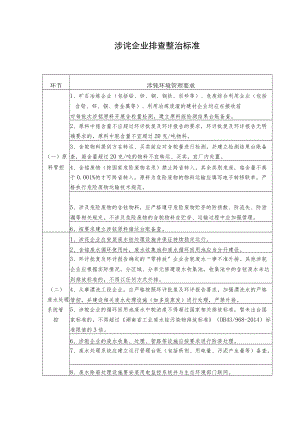 涉铊企业排查整治标准.docx