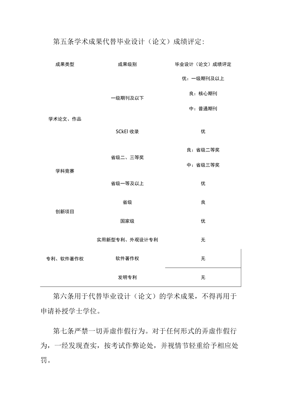 学院学生学术成果代替毕业设计（论文）实施细则.docx_第3页