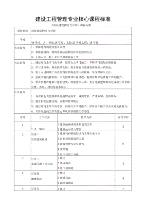 建设工程管理专业核心课程标准.docx