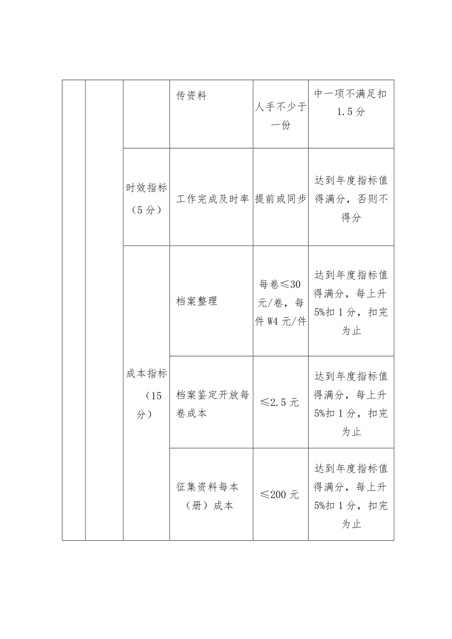 档案数字化经费项目绩效评价指标表：.docx_第3页