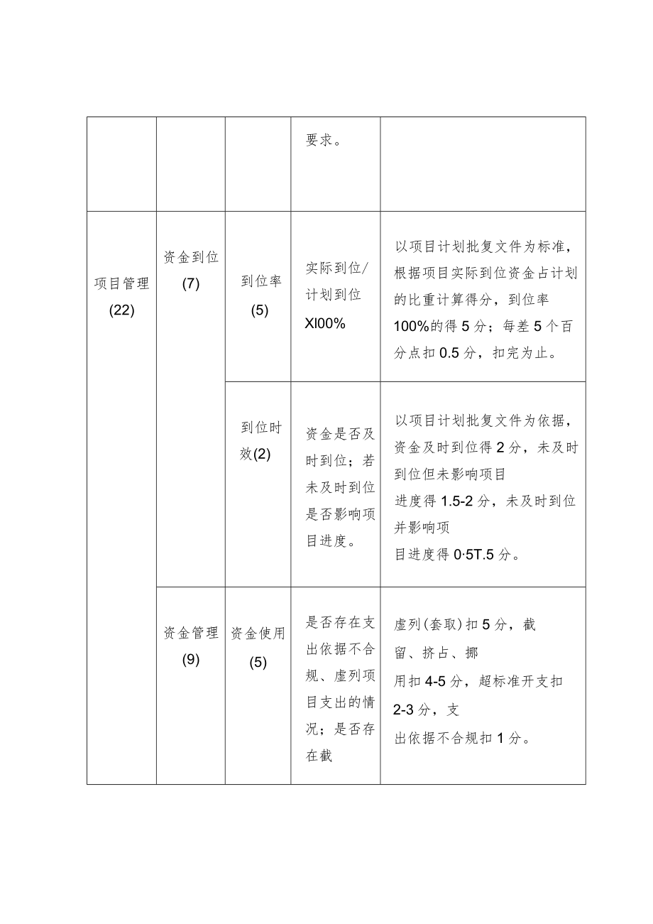 建设项目绩效评价指标体系及得分表.docx_第2页