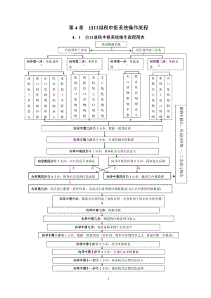 出口退税申报系统操作流程.docx