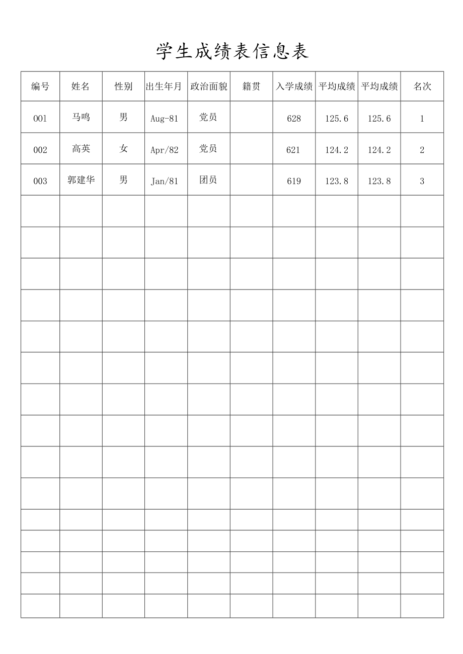 学生成绩表信息表.docx_第1页