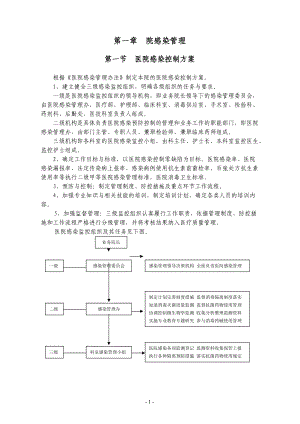 医院管理感染手册.docx