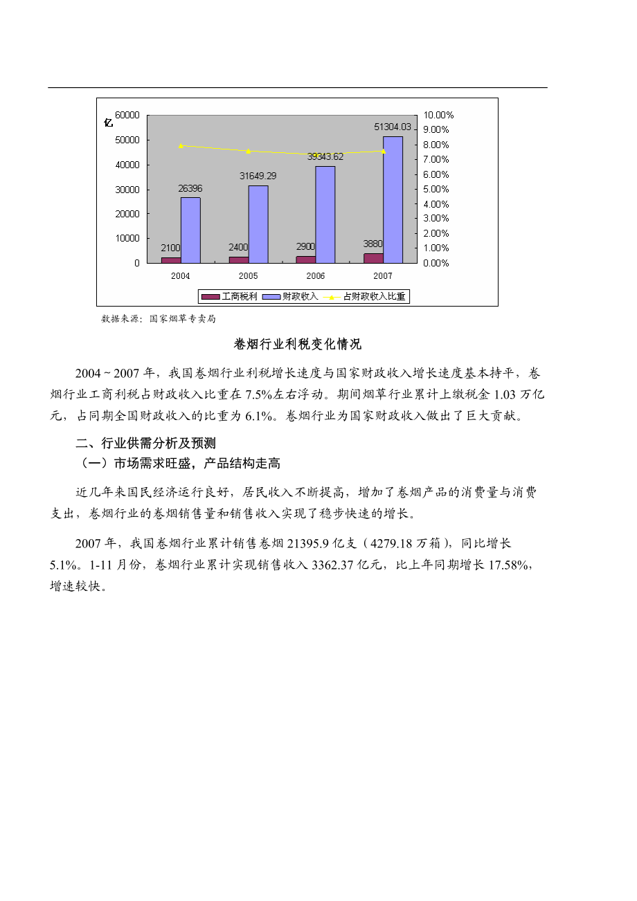 卷烟行业市场风险分析报告.docx_第2页