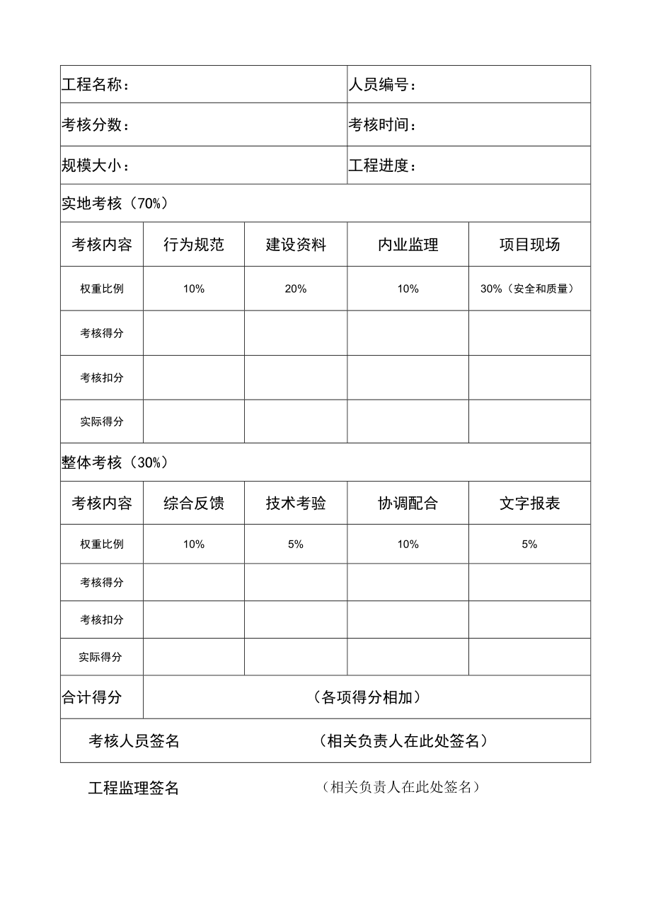 工程监理部绩效成绩表.docx_第2页