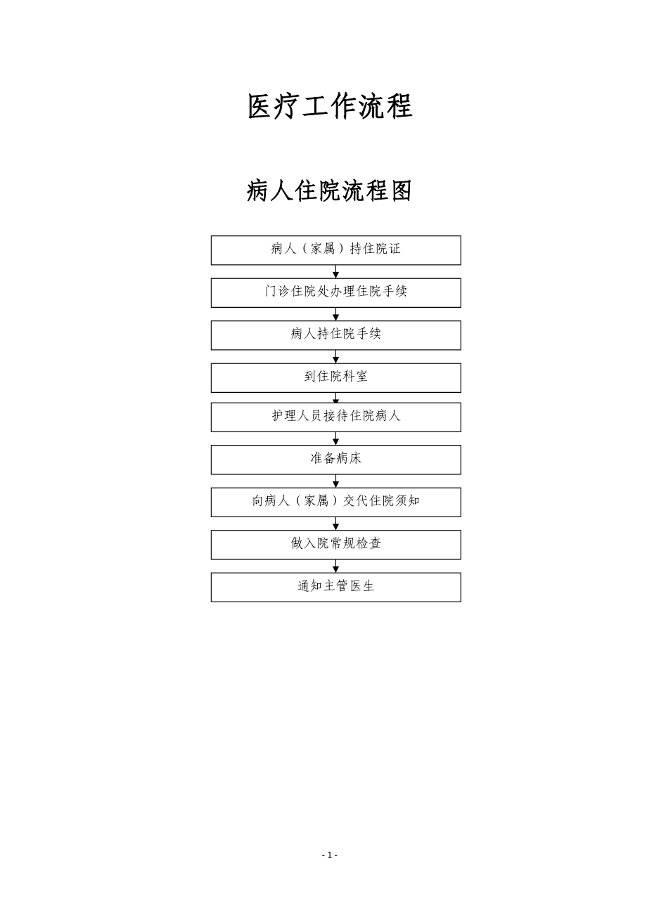 医疗工作流程.docx_第1页