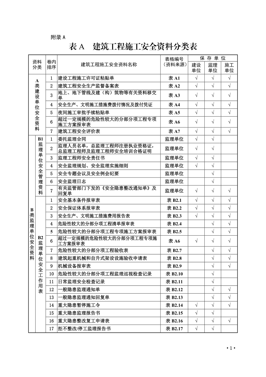 XXXX建筑工程施工安全资料管理规程表格部分.docx_第1页