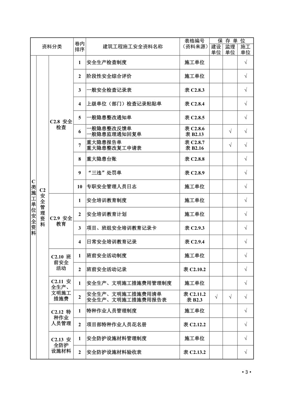 XXXX建筑工程施工安全资料管理规程表格部分.docx_第3页