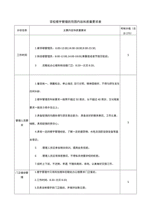 学校楼宇管理的范围内容和质量要求表.docx