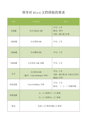 领导对word文档排版的要求.docx