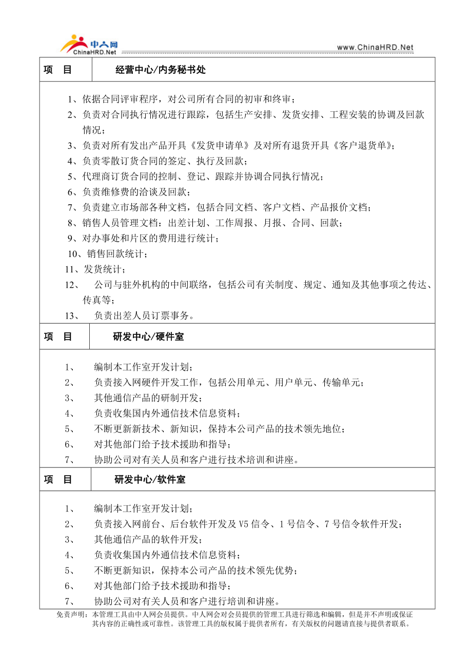 XX公司组织管理制度.docx_第3页