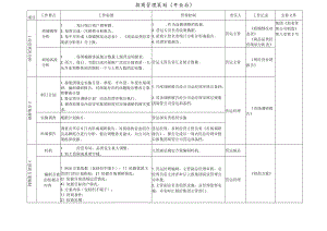 招商管理策划招商后期 招商前期 招商函地产项目综合体模板表格.docx